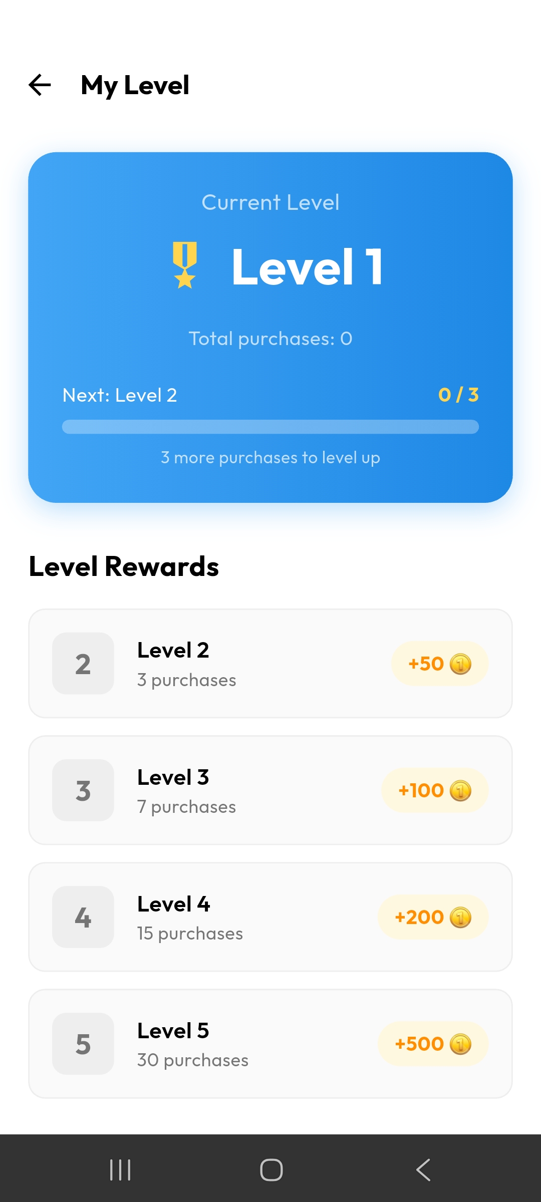 Level Rewards